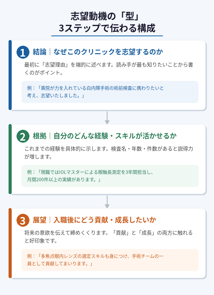 志望動機_フロー図