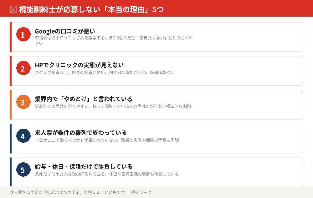 視能訓練士の求人に応募が来ない5つの本当の理由