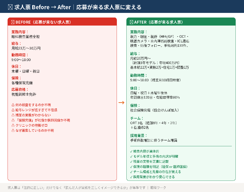 視能訓練士の求人票_Before・After比較_応募が来る書き方