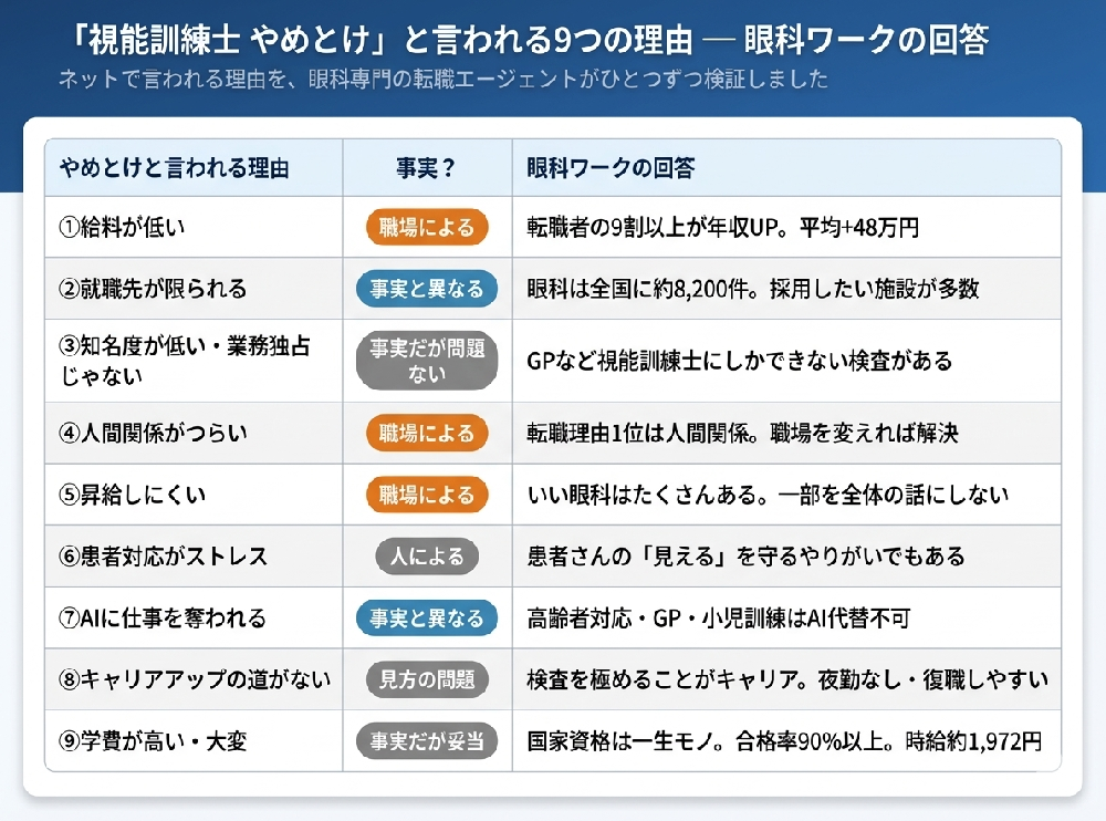 視能訓練士やめとけ9つの理由サマリー表